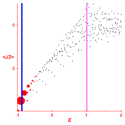 Peres lattice <J3>